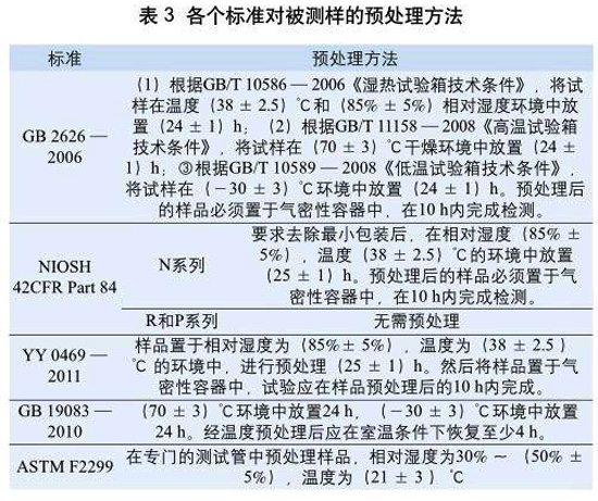表3：各個標準對被測樣的預處理方法