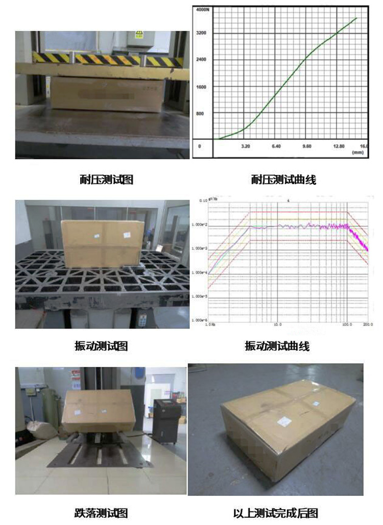 耐壓測試、隨機(jī)振動、跌落測試及其曲線